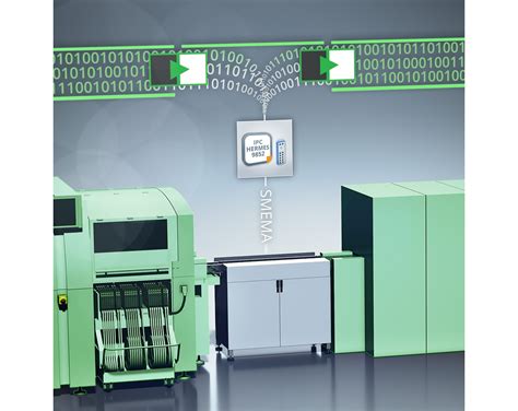 hermes communication smt|Horizontal machine communication in SMT.